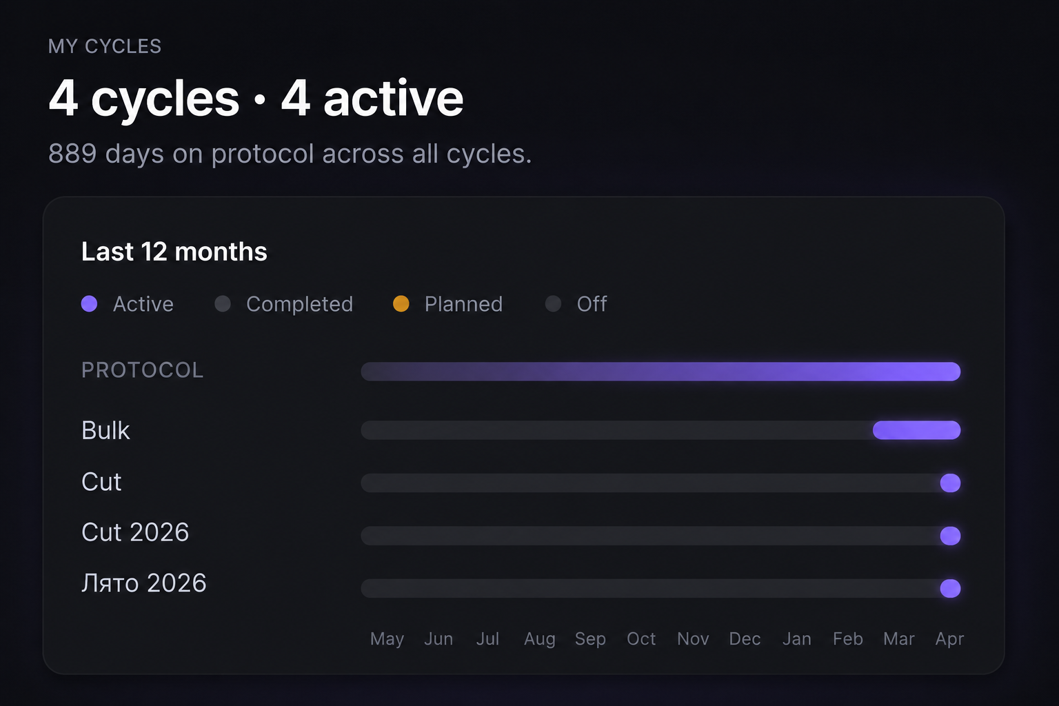 Apex Protocol Training Programs