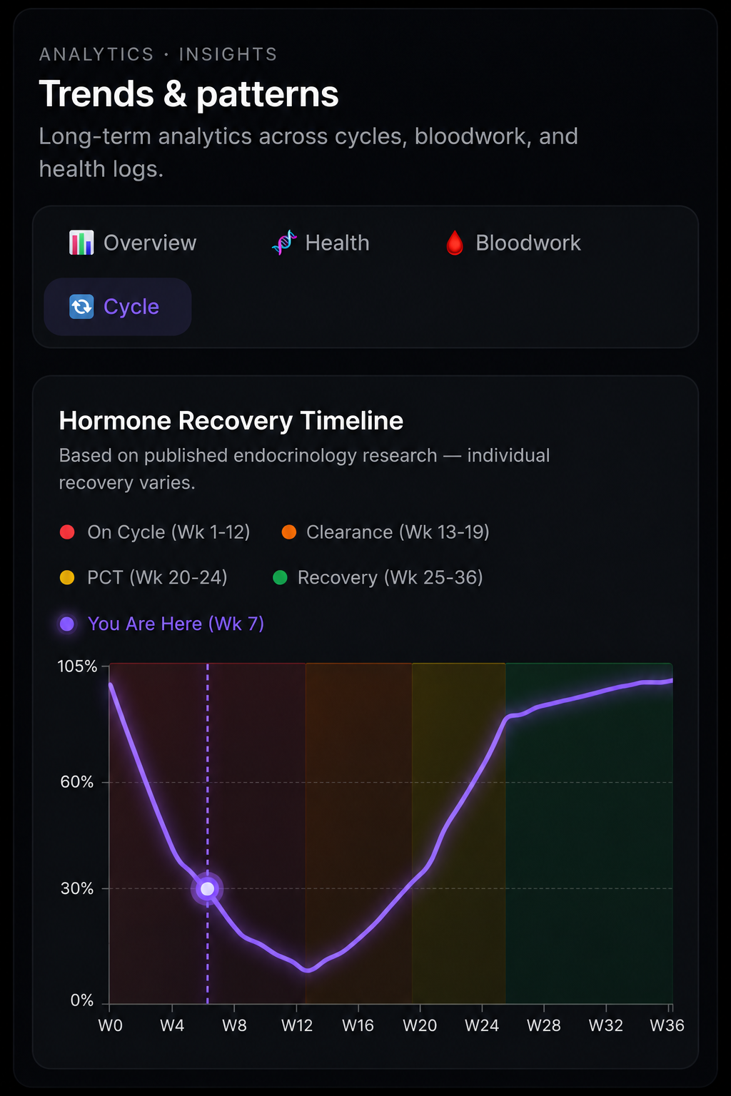 Apex Protocol Insights
